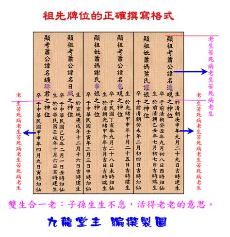 正確祖先牌位寫法|自己寫祖先牌位：字數規範、內容格式與擺放指南 